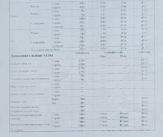 Серый Шевроле Авео, объемом двигателя 1.8 л и пробегом 198 тыс. км за 6790 $, фото 12 на Automoto.ua