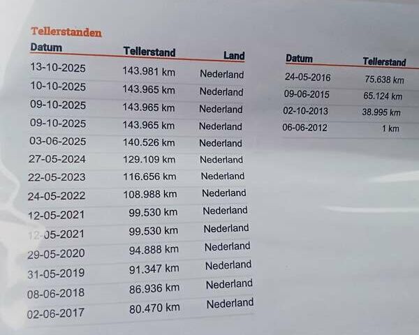 Синий Шевроле Авео, объемом двигателя 1.3 л и пробегом 145 тыс. км за 6350 $, фото 29 на Automoto.ua