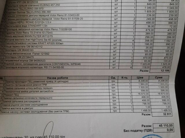 Синий Шевроле Авео, объемом двигателя 1.6 л и пробегом 147 тыс. км за 4800 $, фото 17 на Automoto.ua