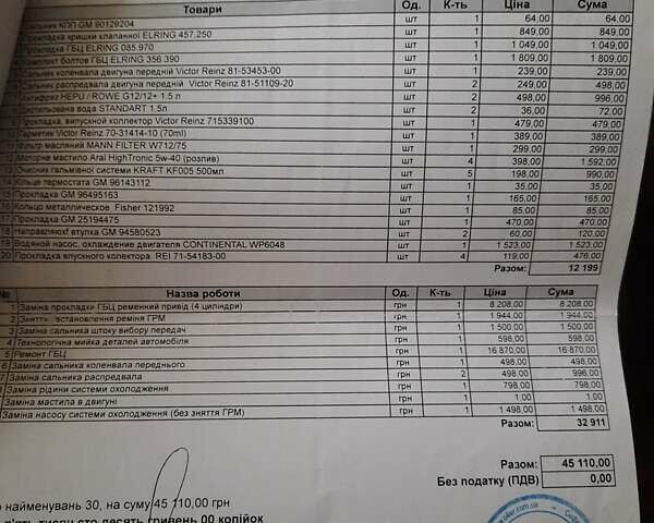 Синий Шевроле Авео, объемом двигателя 1.6 л и пробегом 147 тыс. км за 4800 $, фото 16 на Automoto.ua