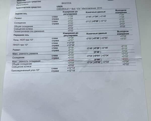 Серый Шевроле Bolt EV, объемом двигателя 0 л и пробегом 156 тыс. км за 11500 $, фото 31 на Automoto.ua