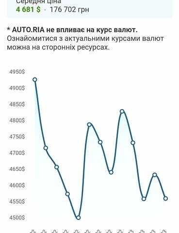 Зеленый Шевроле Лачетти, объемом двигателя 1.8 л и пробегом 105 тыс. км за 4750 $, фото 6 на Automoto.ua