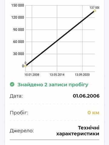 Сірий Шевроле Нубіра, об'ємом двигуна 1.6 л та пробігом 137 тис. км за 5000 $, фото 2 на Automoto.ua