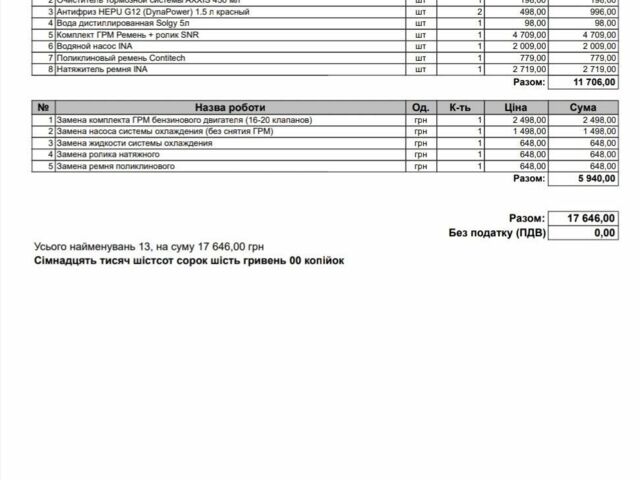 Серый Шевроле Соник, объемом двигателя 1.8 л и пробегом 247 тыс. км за 7300 $, фото 13 на Automoto.ua