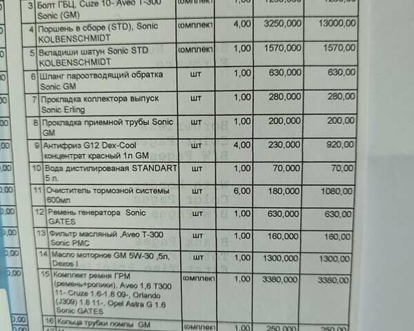 Серый Шевроле Соник, объемом двигателя 1.8 л и пробегом 220 тыс. км за 9000 $, фото 39 на Automoto.ua