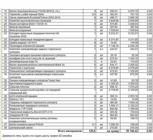 Черный Шевроле Субурбан, объемом двигателя 6 л и пробегом 420 тыс. км за 16000 $, фото 17 на Automoto.ua