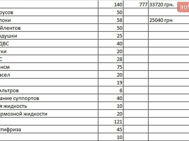 Білий Шевроле Вольт, об'ємом двигуна 1.4 л та пробігом 270 тис. км за 8800 $, фото 1 на Automoto.ua