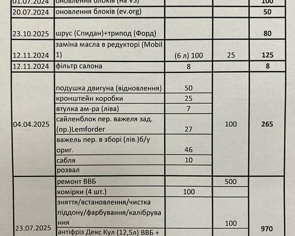 Белый Шевроле Вольт, объемом двигателя 1.4 л и пробегом 232 тыс. км за 10900 $, фото 20 на Automoto.ua