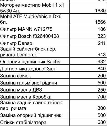 Серый Шевроле Вольт, объемом двигателя 1.4 л и пробегом 233 тыс. км за 9799 $, фото 35 на Automoto.ua