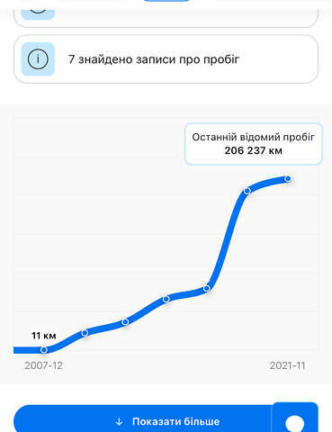 Сірий Крайслер Grand Voyager, об'ємом двигуна 2.78 л та пробігом 230 тис. км за 6500 $, фото 11 на Automoto.ua