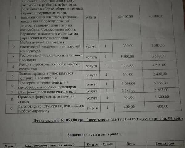 Белый Ситроен Берлинго, объемом двигателя 1.56 л и пробегом 205 тыс. км за 5700 $, фото 17 на Automoto.ua