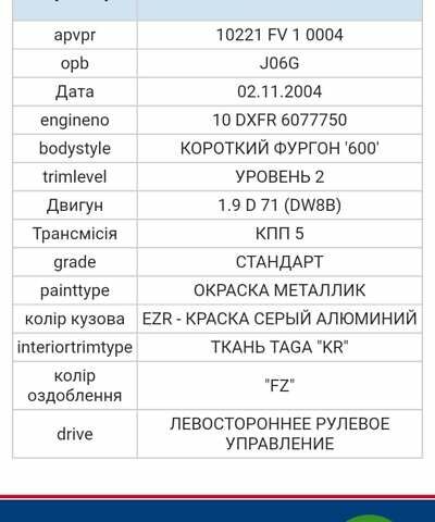 Серый Ситроен Берлинго, объемом двигателя 1.87 л и пробегом 300 тыс. км за 4000 $, фото 2 на Automoto.ua