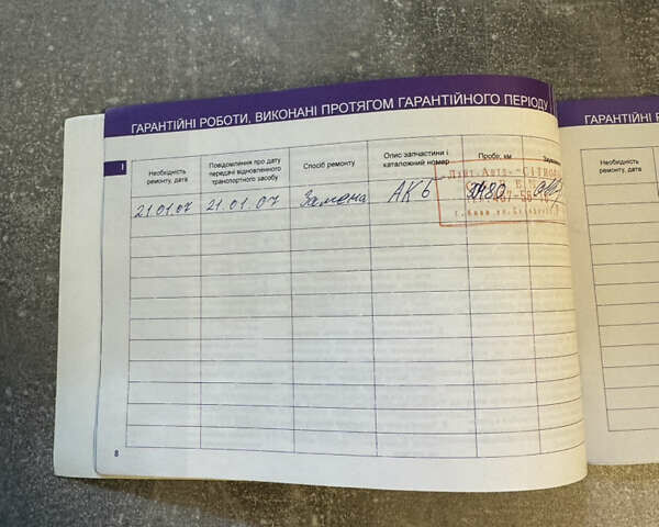 Зеленый Ситроен Берлинго, объемом двигателя 1.9 л и пробегом 245 тыс. км за 4800 $, фото 60 на Automoto.ua