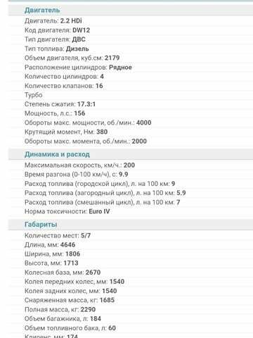 Ситроен С-Кроссер, объемом двигателя 2.18 л и пробегом 249 тыс. км за 7999 $, фото 38 на Automoto.ua