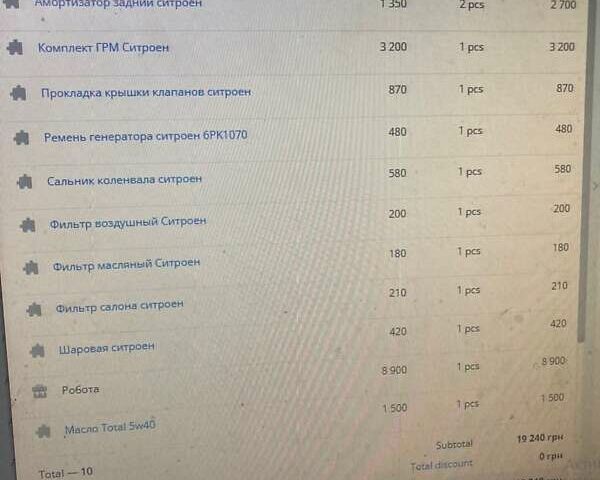 Синій Сітроен С-Елізє, об'ємом двигуна 1.2 л та пробігом 175 тис. км за 5000 $, фото 16 на Automoto.ua