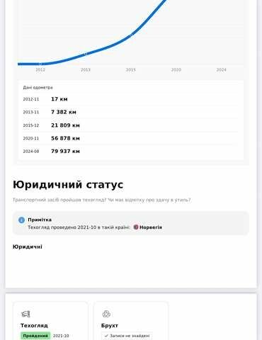 Белый Ситроен С-Зеро, объемом двигателя 0 л и пробегом 89 тыс. км за 4550 $, фото 20 на Automoto.ua