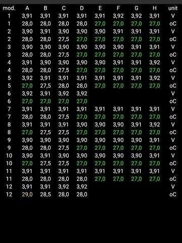 Белый Ситроен С-Зеро, объемом двигателя 0 л и пробегом 106 тыс. км за 4000 $, фото 8 на Automoto.ua