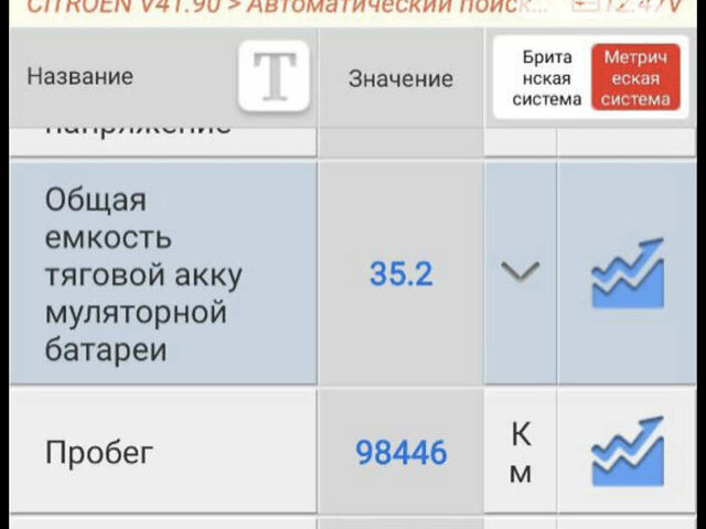 Белый Ситроен С-Зеро, объемом двигателя 0 л и пробегом 98 тыс. км за 4900 $, фото 6 на Automoto.ua