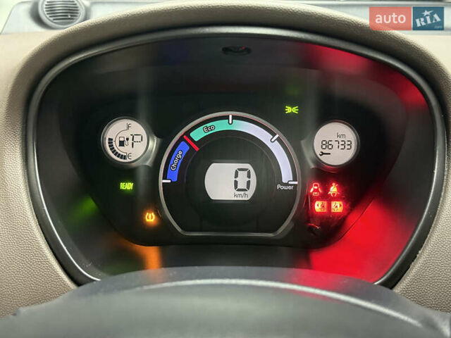 Белый Ситроен С-Зеро, объемом двигателя 0 л и пробегом 86 тыс. км за 5050 $, фото 69 на Automoto.ua