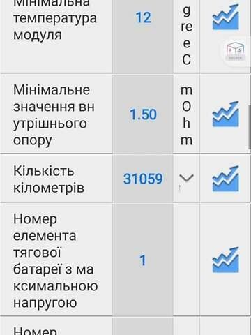 Белый Ситроен С-Зеро, объемом двигателя 0 л и пробегом 31 тыс. км за 5799 $, фото 4 на Automoto.ua
