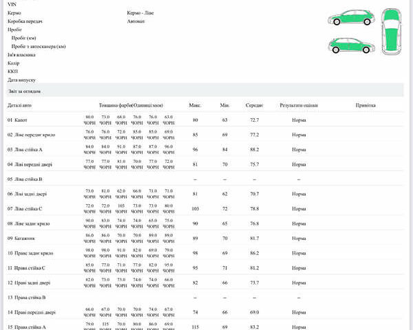 Червоний Сітроен С-Зєро, об'ємом двигуна 0 л та пробігом 69 тис. км за 4199 $, фото 18 на Automoto.ua