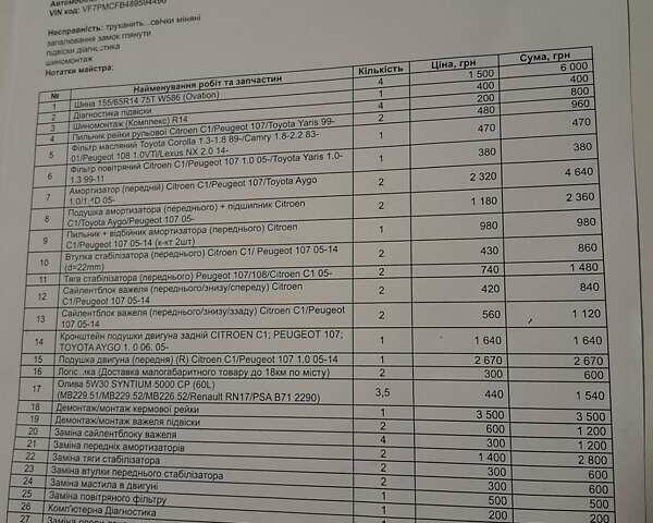 Белый Ситроен С1, объемом двигателя 1 л и пробегом 210 тыс. км за 4300 $, фото 5 на Automoto.ua