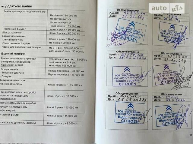 Зелений Сітроен С1, об'ємом двигуна 1 л та пробігом 88 тис. км за 12555 $, фото 12 на Automoto.ua