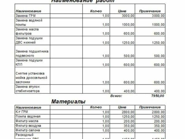 Белый Ситроен С4, объемом двигателя 1.6 л и пробегом 147 тыс. км за 6500 $, фото 1 на Automoto.ua