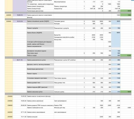 Черный Ситроен С4, объемом двигателя 0.16 л и пробегом 283 тыс. км за 4500 $, фото 1 на Automoto.ua