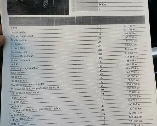 Синій Сітроен С4, об'ємом двигуна 1.6 л та пробігом 253 тис. км за 10100 $, фото 19 на Automoto.ua