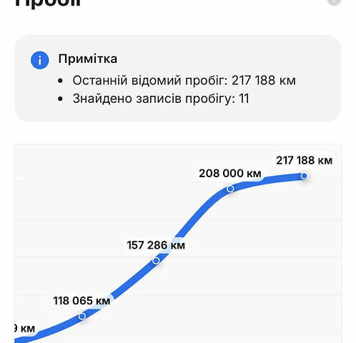 Белый Ситроен C5 Aircross, объемом двигателя 2 л и пробегом 220 тыс. км за 19499 $, фото 87 на Automoto.ua
