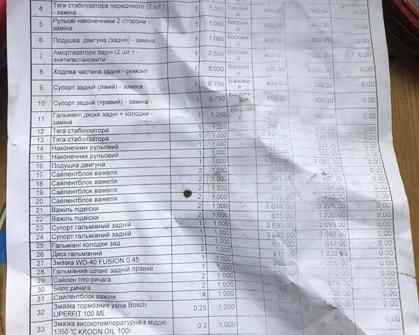 Чорний Сітроен С5, об'ємом двигуна 2 л та пробігом 400 тис. км за 6900 $, фото 16 на Automoto.ua