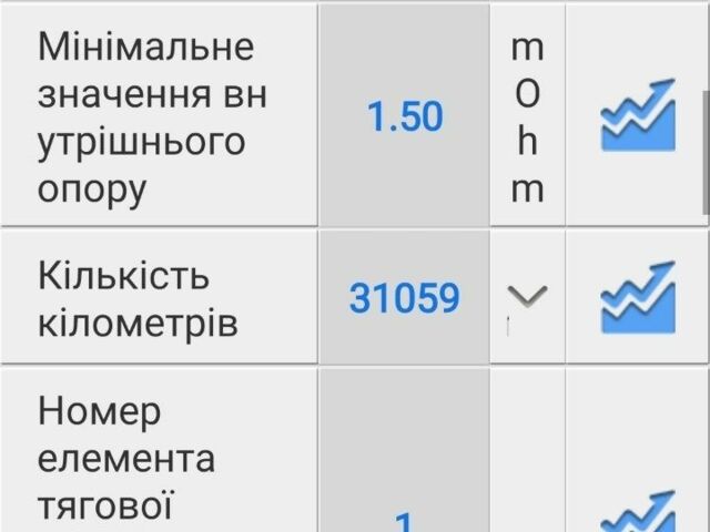 Ситроен Другая 2019 в Луцке на Automoto.ua Белый Ситроен Другая, объемом двигателя 0 л и пробегом 31 тыс. км за 5800 $, фото 4 на Automoto.ua