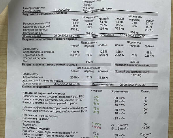 Ситроен Гранд С4 Пикассо, объемом двигателя 1.6 л и пробегом 280 тыс. км за 4300 $, фото 1 на Automoto.ua