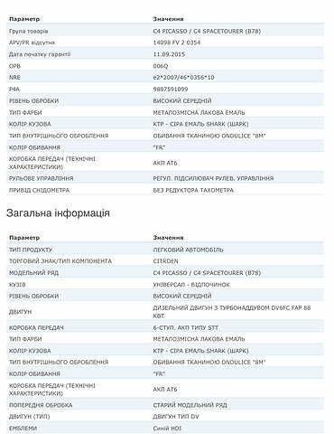 Серый Ситроен Гранд С4 Пикассо, объемом двигателя 1.6 л и пробегом 216 тыс. км за 11999 $, фото 24 на Automoto.ua