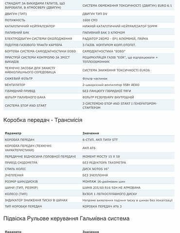 Серый Ситроен Гранд С4 Пикассо, объемом двигателя 1.6 л и пробегом 216 тыс. км за 11999 $, фото 25 на Automoto.ua