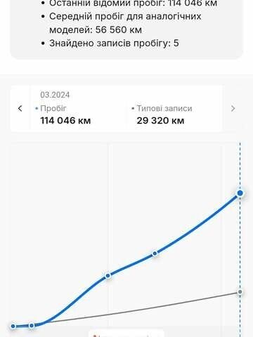 Серый Ситроен e-Berlingo, объемом двигателя 0 л и пробегом 143 тыс. км за 15500 $, фото 31 на Automoto.ua