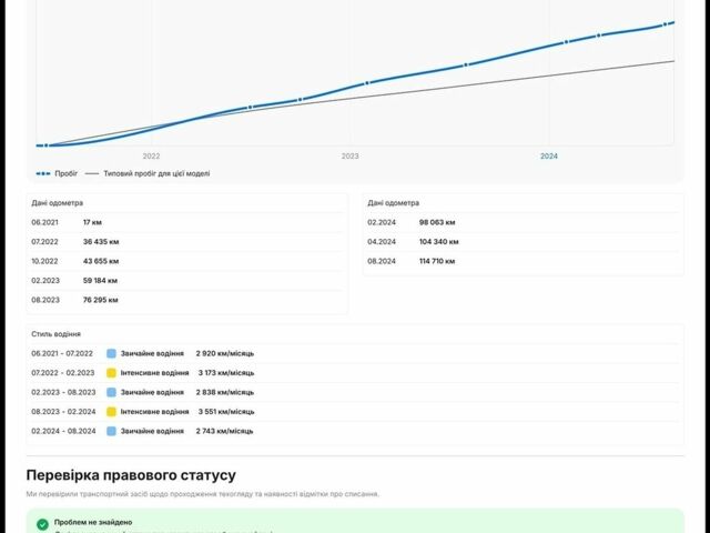 Белый Ситроен e-C4, объемом двигателя 0 л и пробегом 135 тыс. км за 15500 $, фото 23 на Automoto.ua