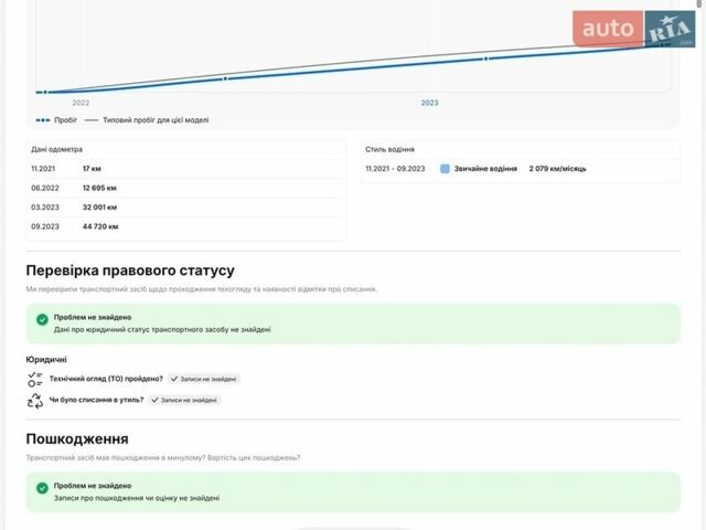 Синий Ситроен e-C4, объемом двигателя 0 л и пробегом 85 тыс. км за 15800 $, фото 20 на Automoto.ua