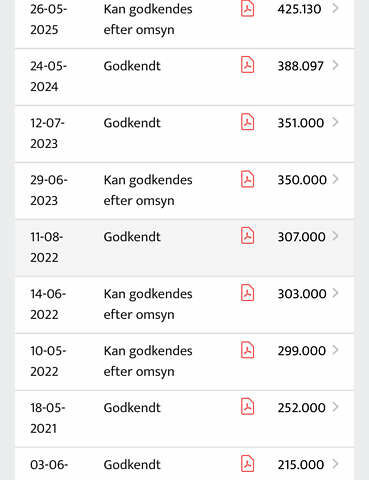 Красный Ситроен Jumper, объемом двигателя 2.2 л и пробегом 431 тыс. км за 23800 $, фото 60 на Automoto.ua