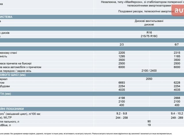 купити нове авто Сітроен Jumper 2025 року від офіційного дилера Автоцентр AUTOGROUP Сітроен фото