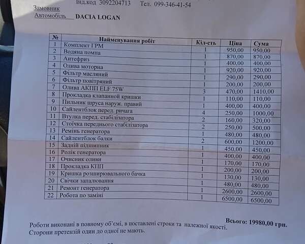 Білий Дачія Logan, об'ємом двигуна 1.6 л та пробігом 170 тис. км за 3750 $, фото 7 на Automoto.ua