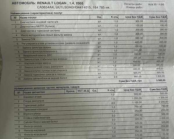 Дачія Logan 2005 у Києві на Automoto.ua Синій Дачія Logan, об'ємом двигуна 1.4 л та пробігом 180 тис. км за 3000 $, фото 11 на Automoto.ua