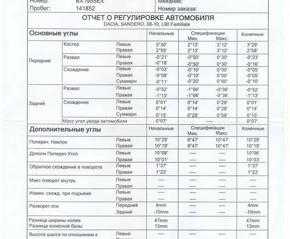 Синий Дачия Сандеро, объемом двигателя 1.15 л и пробегом 154 тыс. км за 3550 $, фото 22 на Automoto.ua