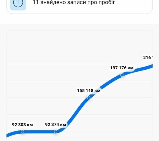 Білий Дачія Duster, об'ємом двигуна 0.16 л та пробігом 270 тис. км за 6999 $, фото 17 на Automoto.ua