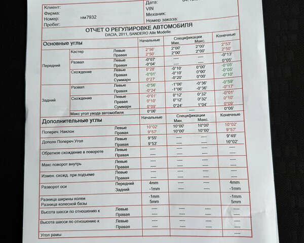 Красный Дачия Sandero StepWay, объемом двигателя 1.6 л и пробегом 163 тыс. км за 6950 $, фото 109 на Automoto.ua