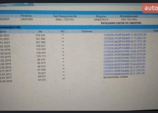 Красный Дачия Sandero StepWay, объемом двигателя 1.5 л и пробегом 216 тыс. км за 7350 $, фото 54 на Automoto.ua