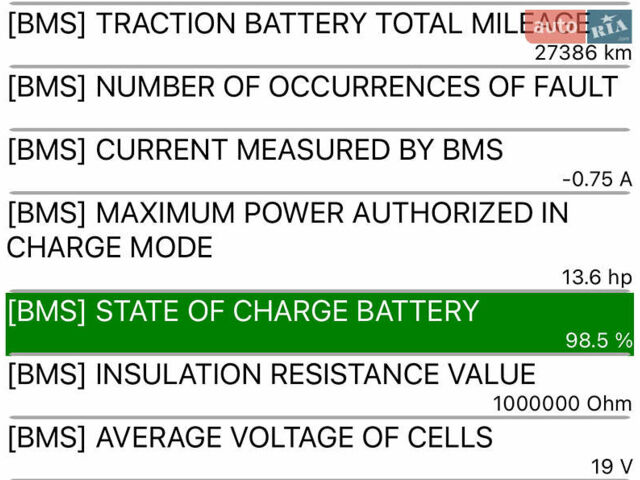 Білий Дачія Spring, об'ємом двигуна 0 л та пробігом 27 тис. км за 8900 $, фото 96 на Automoto.ua