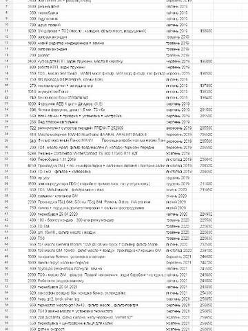 Деу Ланос, об'ємом двигуна 1.6 л та пробігом 271 тис. км за 2950 $, фото 12 на Automoto.ua