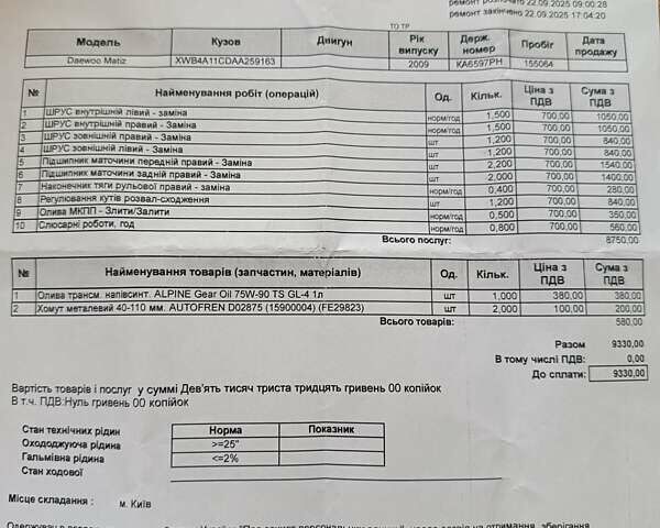 Жовтий Деу Матіз, об'ємом двигуна 0.8 л та пробігом 155 тис. км за 2100 $, фото 10 на Automoto.ua